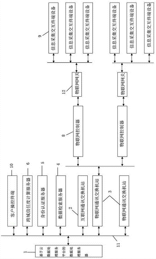 Industrial park information interaction system based on internet of things