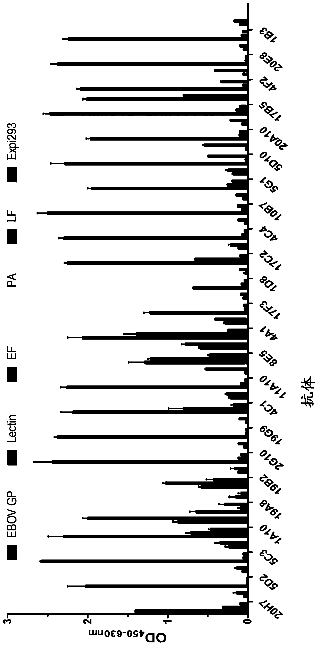 A kind of human monoclonal antibody against Ebola virus envelope glycoprotein and its application