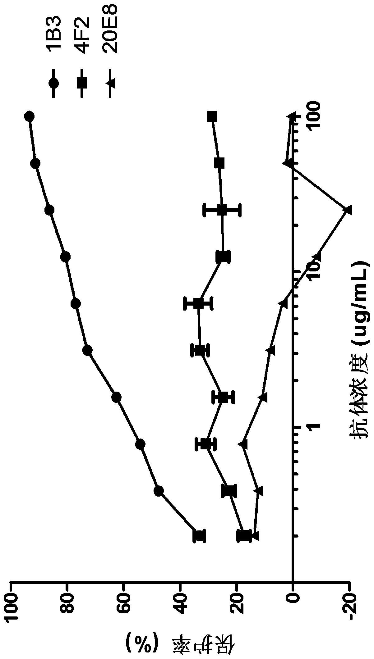 A kind of human monoclonal antibody against Ebola virus envelope glycoprotein and its application