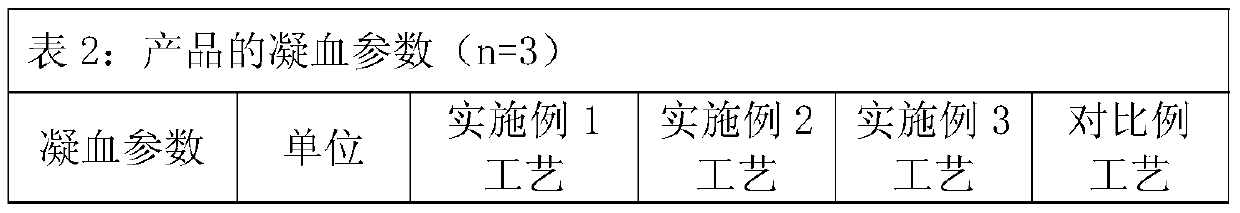 Method for preparing intravenous injection human immune globulin from plasma component FI + III precipitates