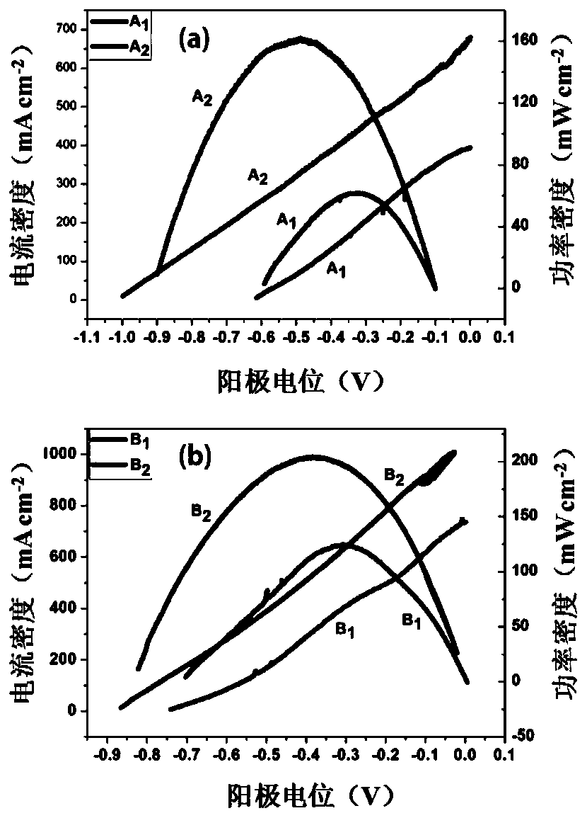 Molten carbonate direct coal/carbon fuel cell with high power density