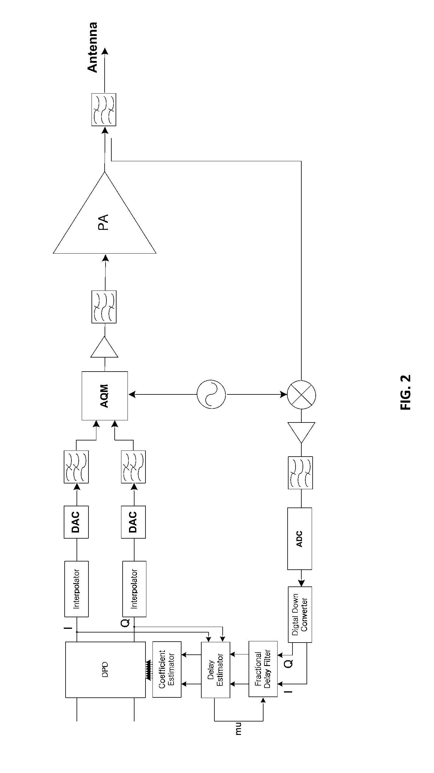 Method and system for aligning signals widely spaced in frequency for wideband digital predistortion in wireless communication systems