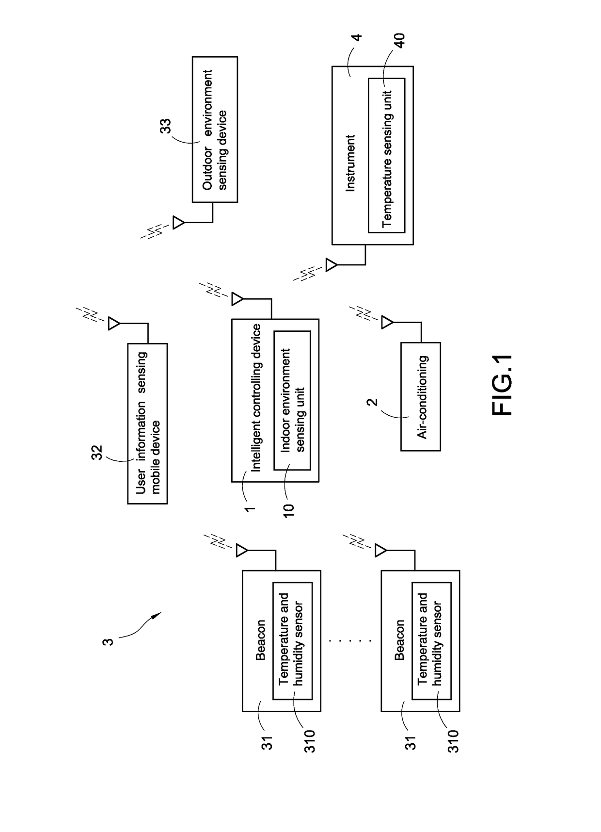 Intelligent air-conditioning controlling system and intelligent controlling method for the same