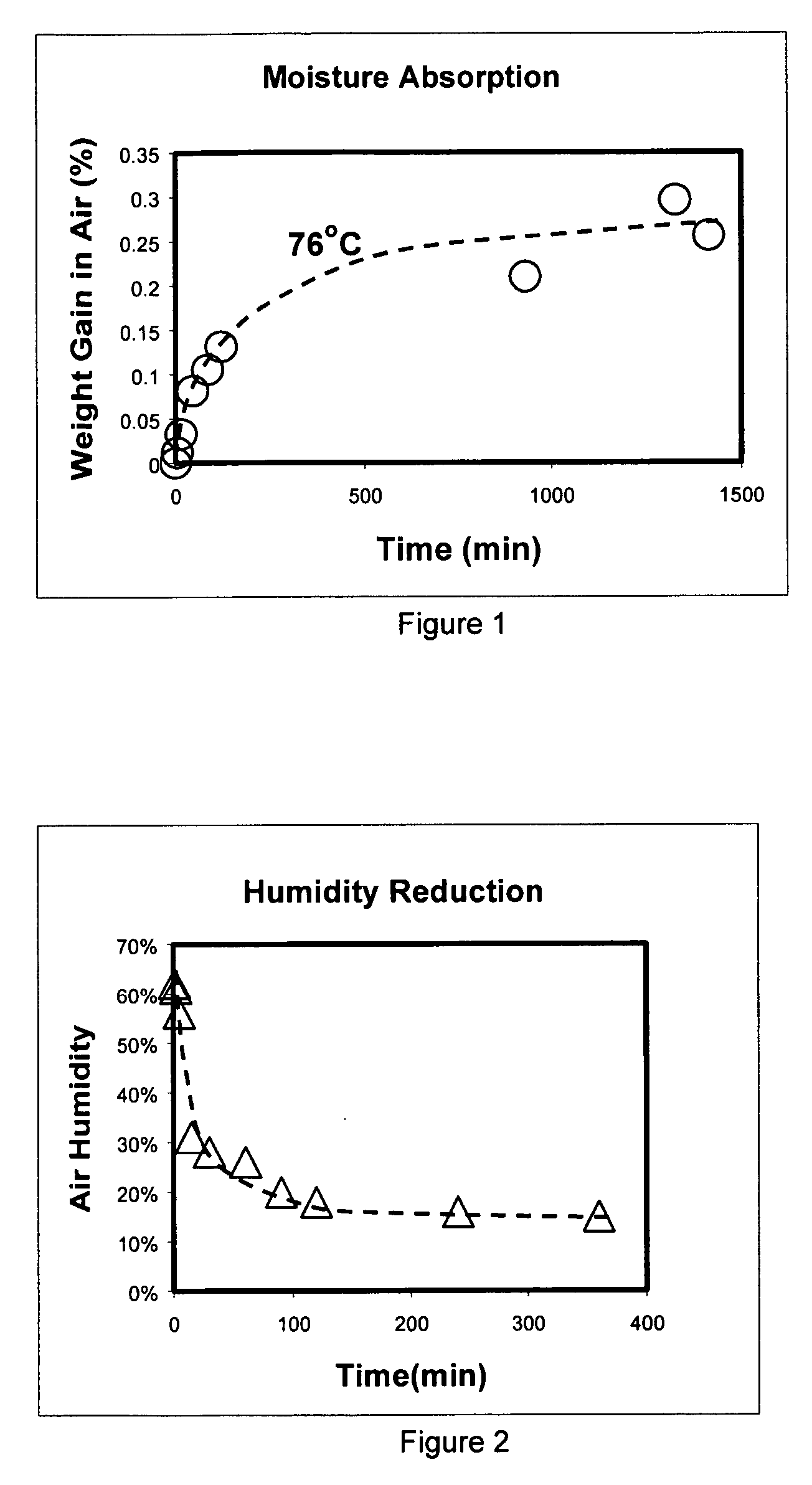 Onium-modified polymer and method for manufacturing same