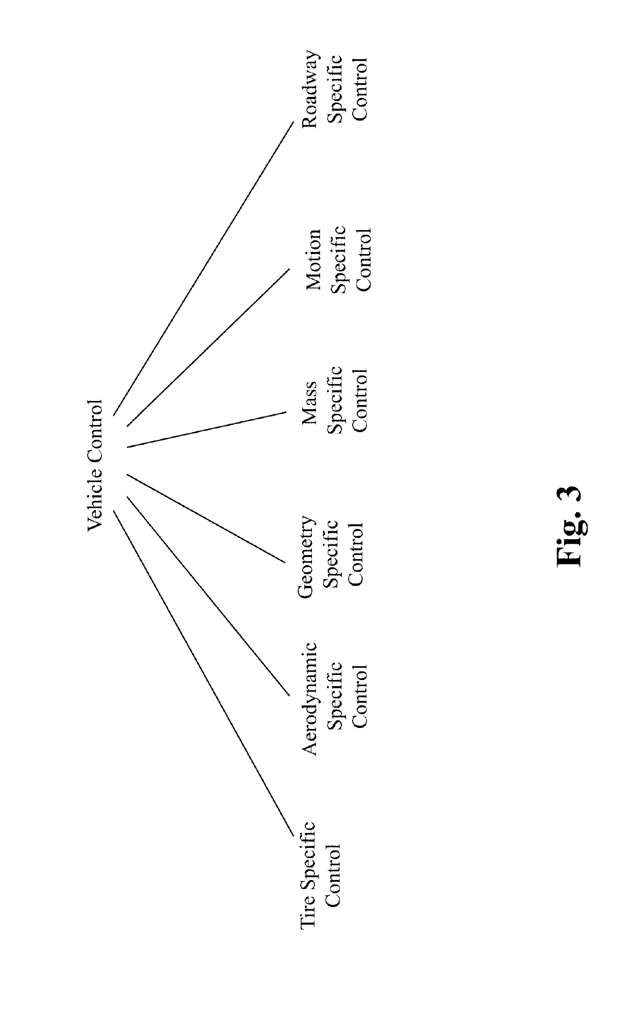 Method and system for personalized motion planning in autonomous driving vehicles