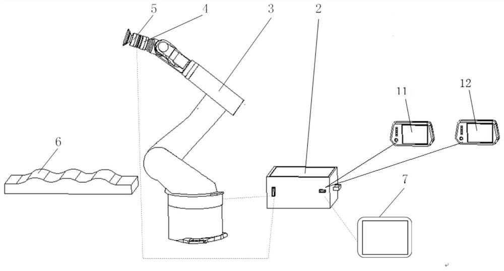 Robot polishing and grinding method, robot polishing and grinding device and robot polishing and grinding system