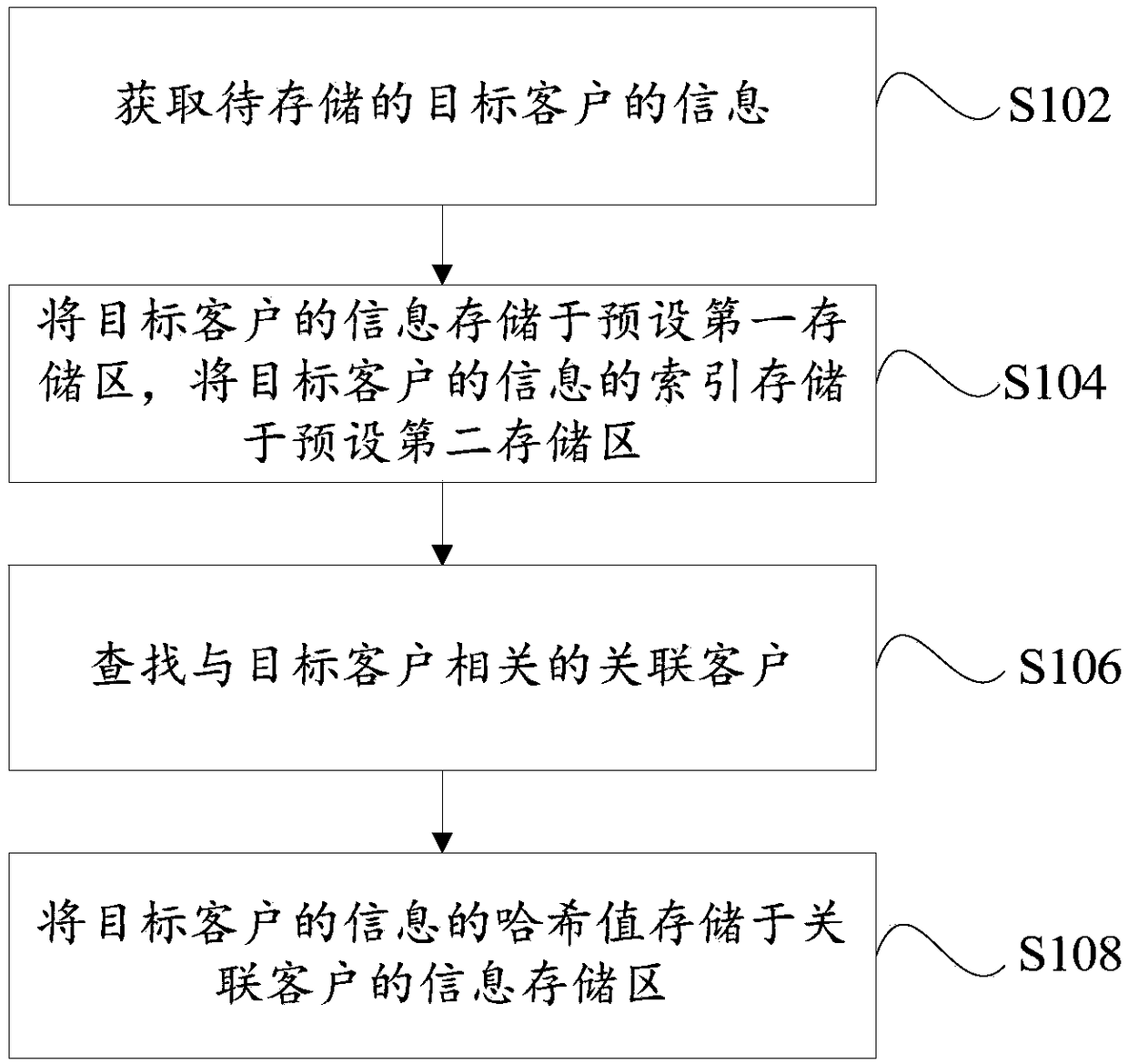 Information storage method and device
