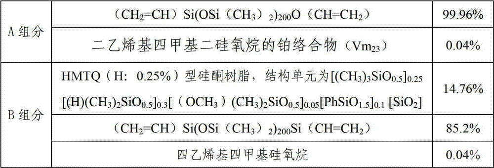 LED (light-emitting diode) organosilicon pouring sealant and application thereof