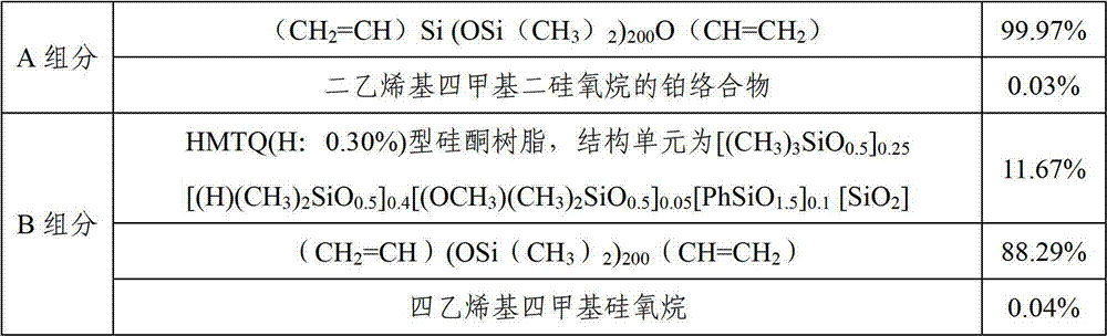 LED (light-emitting diode) organosilicon pouring sealant and application thereof