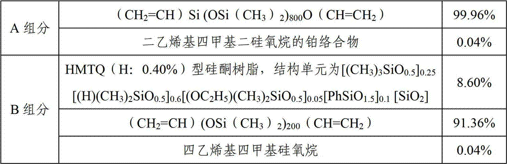 LED (light-emitting diode) organosilicon pouring sealant and application thereof