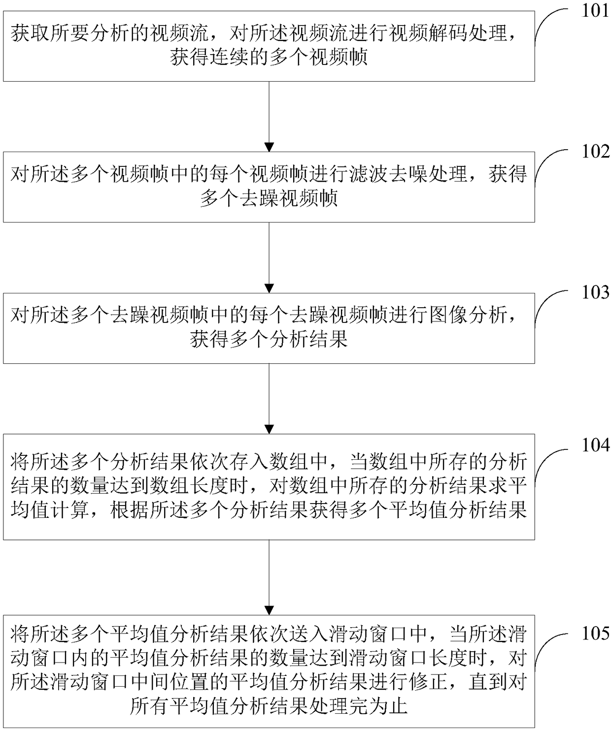 Method and device for enhancing accuracy of image analysis algorithm