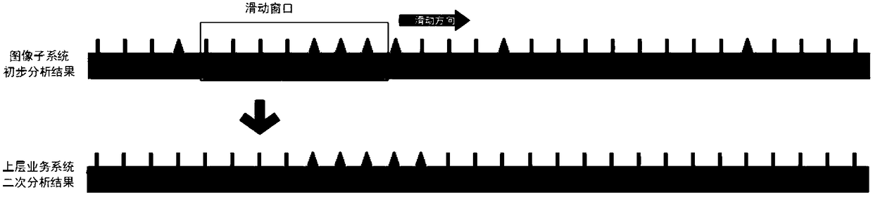 Method and device for enhancing accuracy of image analysis algorithm