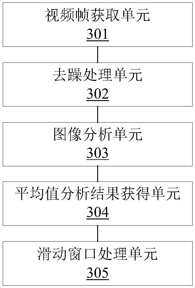 Method and device for enhancing accuracy of image analysis algorithm