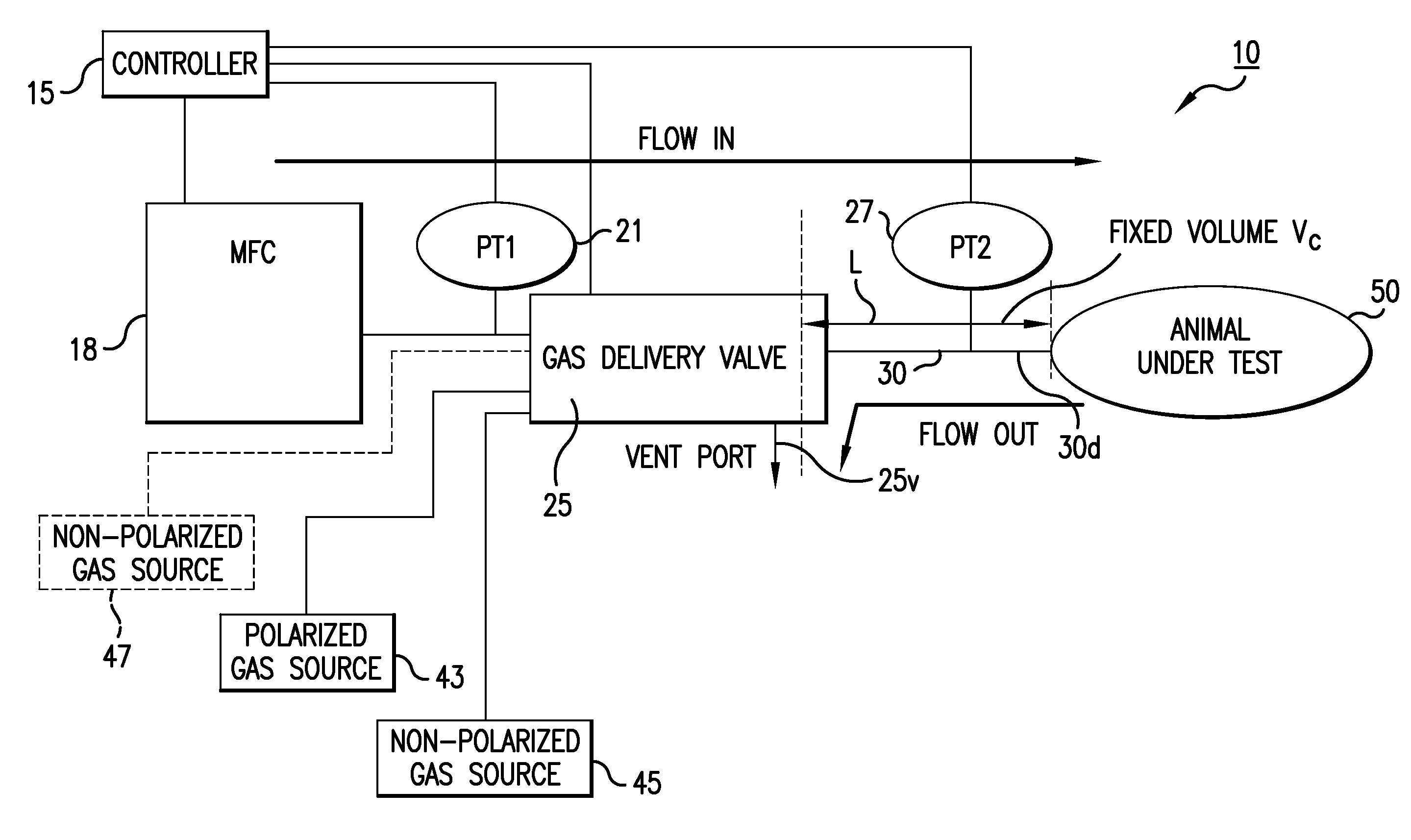 MRI/NMR-compatible, tidal volume control and measurement systems, methods, and devices for respiratory and hyperpolarized gas delivery