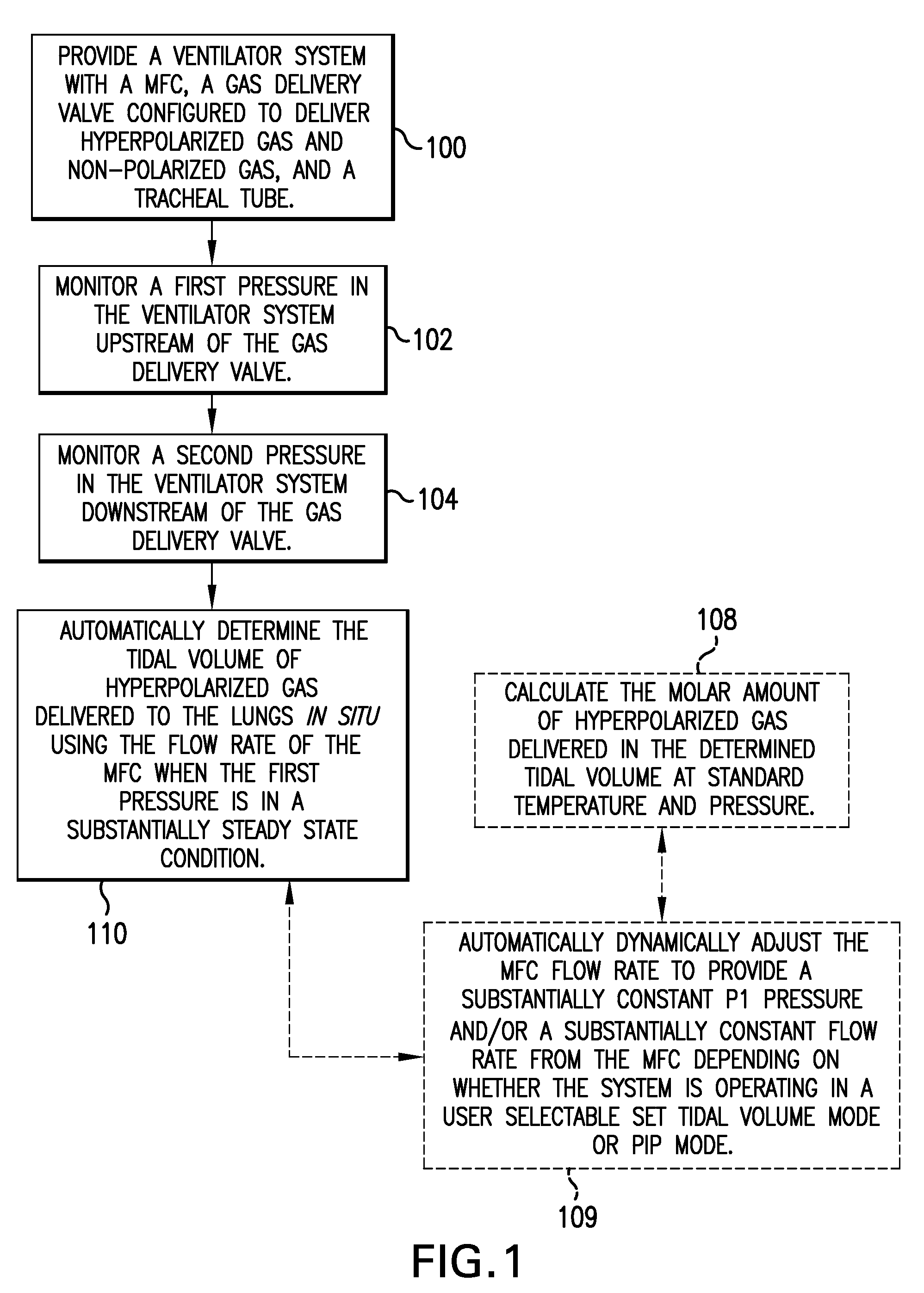 MRI/NMR-compatible, tidal volume control and measurement systems, methods, and devices for respiratory and hyperpolarized gas delivery