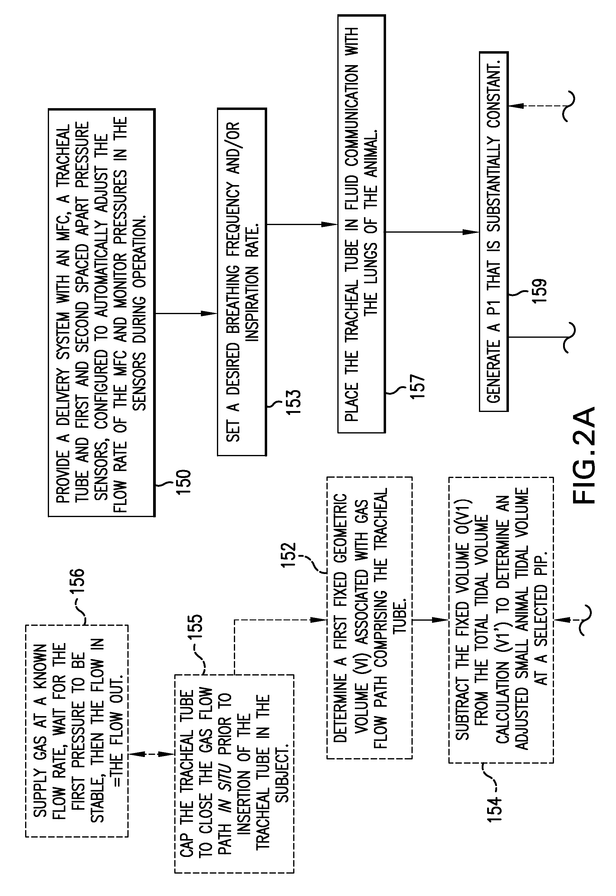 MRI/NMR-compatible, tidal volume control and measurement systems, methods, and devices for respiratory and hyperpolarized gas delivery