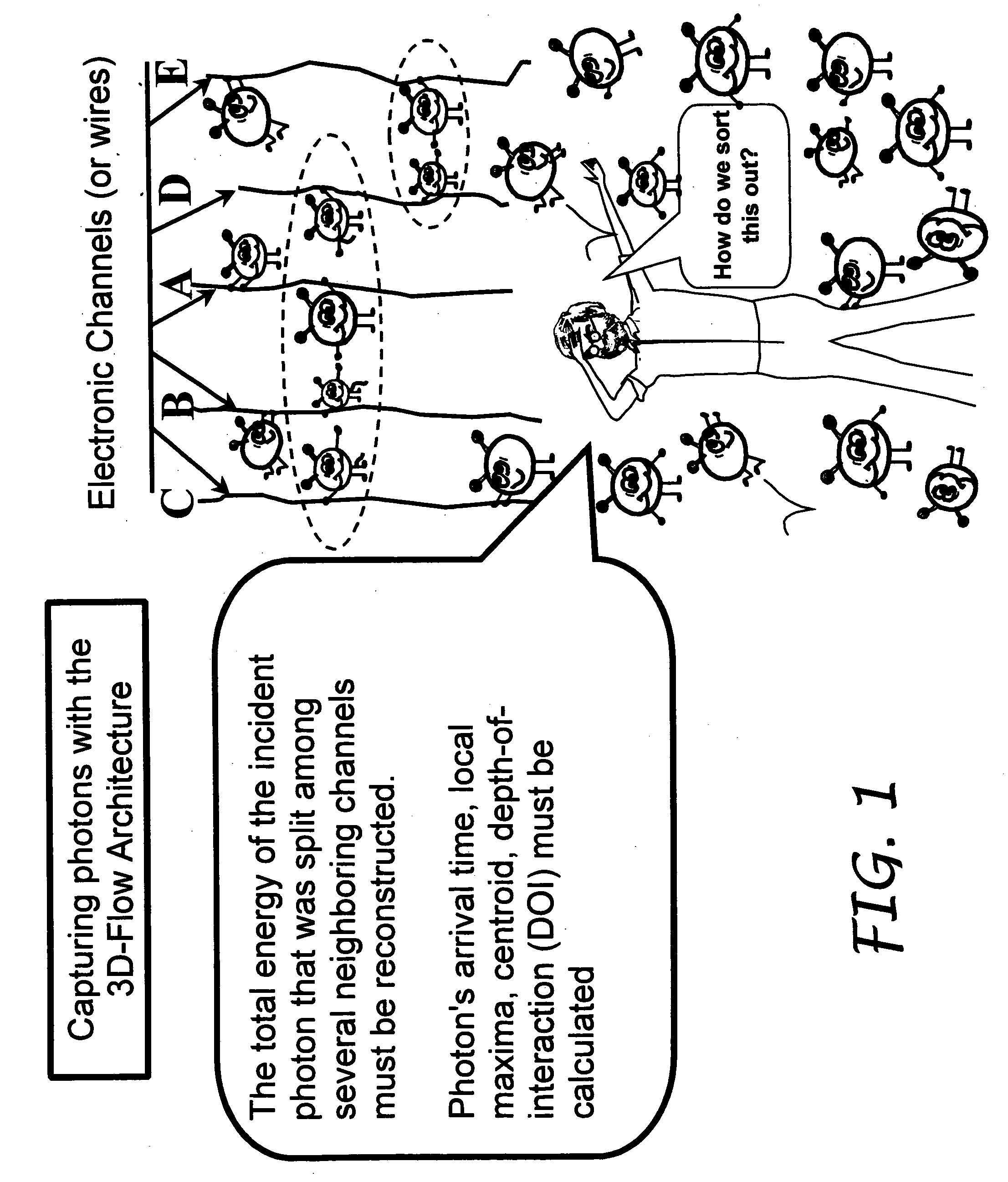 Method and apparatus for determining depth of interactions in a detector for three-dimensional complete body screening