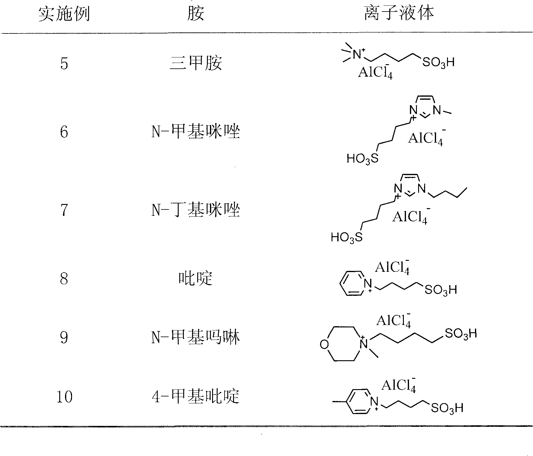 Preparation of ion liquid having B acid center and L acid center
