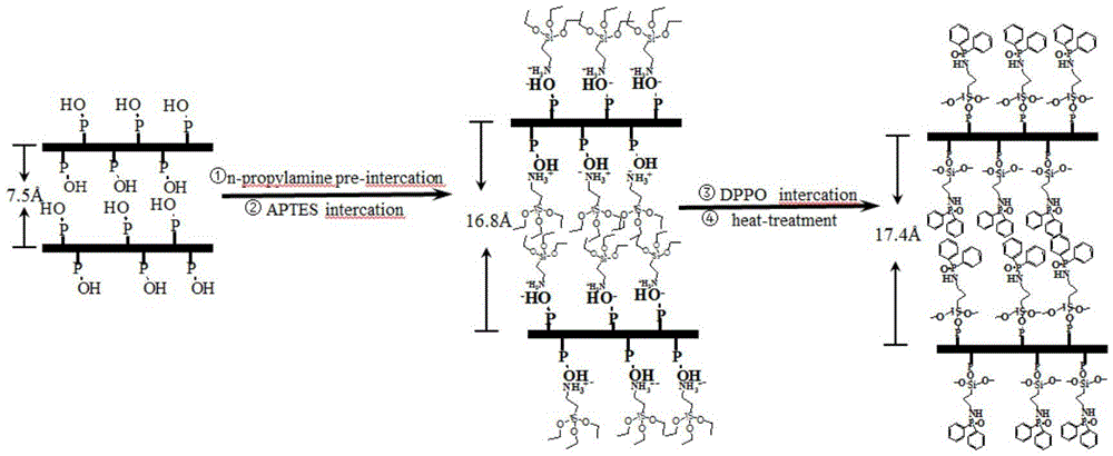 Organophosphorus hybrid alpha-ZrP flame-retardant material and preparation method thereof