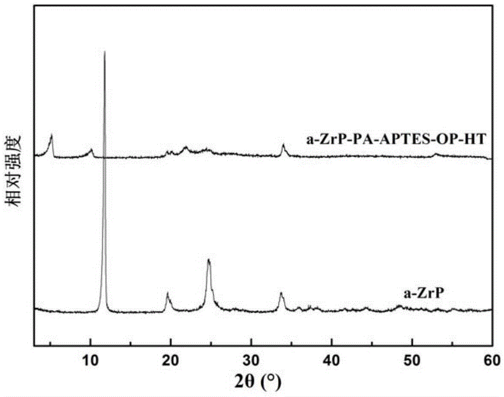 Organophosphorus hybrid alpha-ZrP flame-retardant material and preparation method thereof