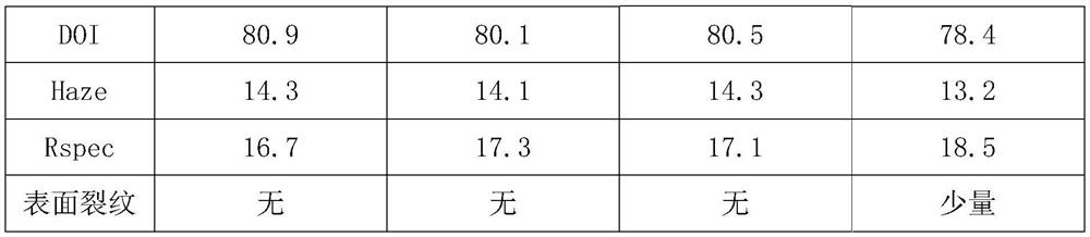 PET fiber hybrid glass fiber reinforced unsaturated polyester resin bulk molding compound and preparation method thereof