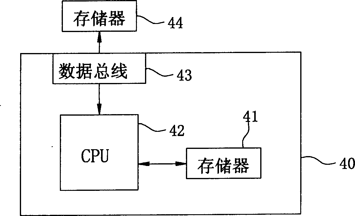 Programmable logic controller (PLC) with an additional memory
