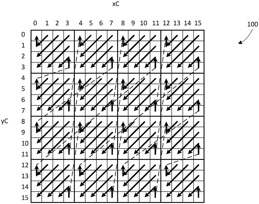 Multi-sign bit hiding within transform units