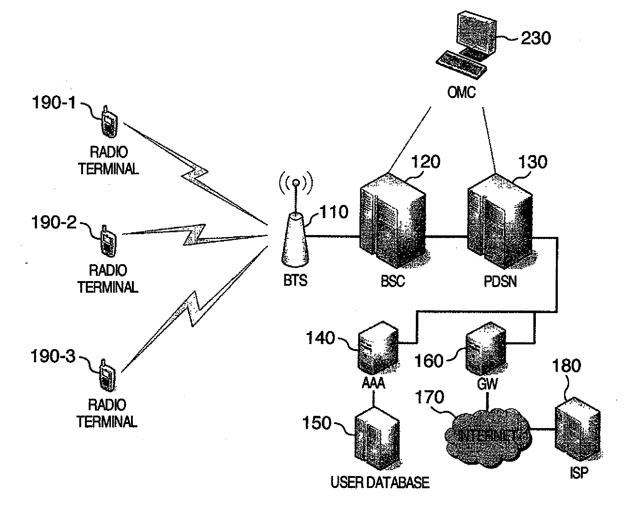 Base Station Controller and Method for Restricting Access
