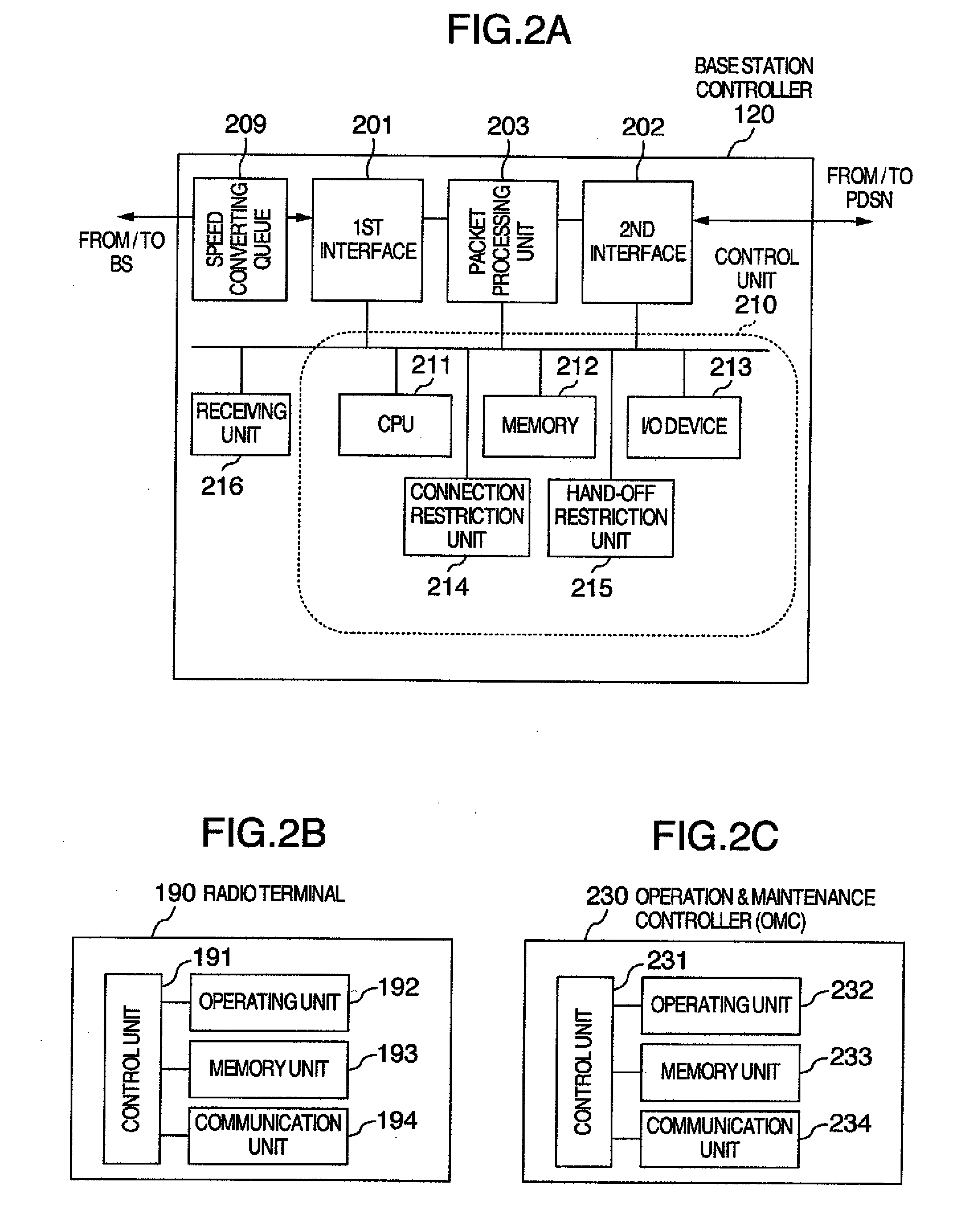 Base Station Controller and Method for Restricting Access