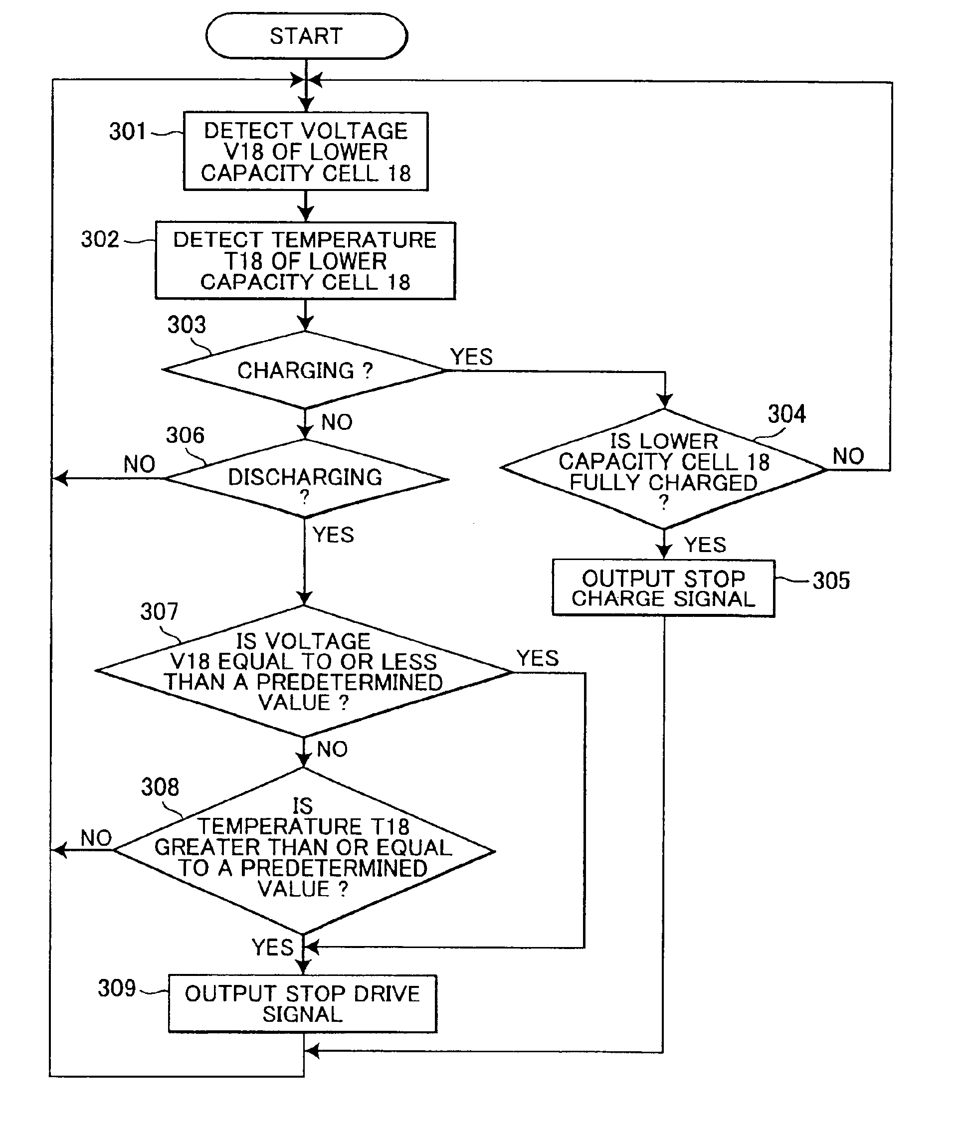 Battery pack used as power source for portable device