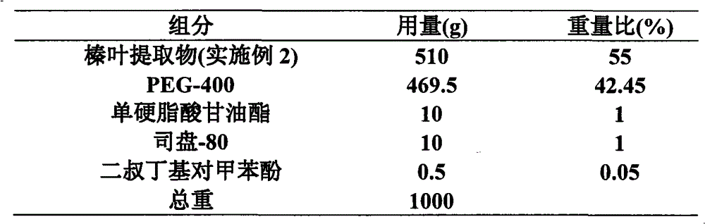 Liquid composition of hazelleaf extract and preparation method thereof