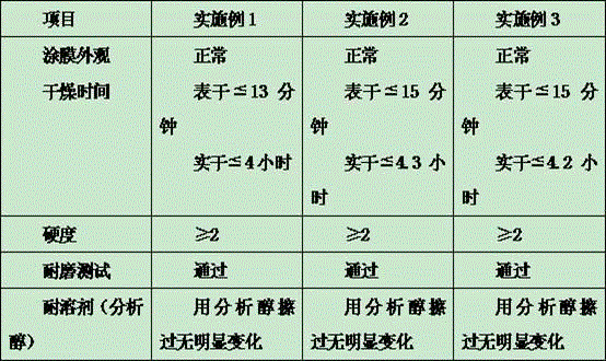 Water-based wood paint and preparation method thereof