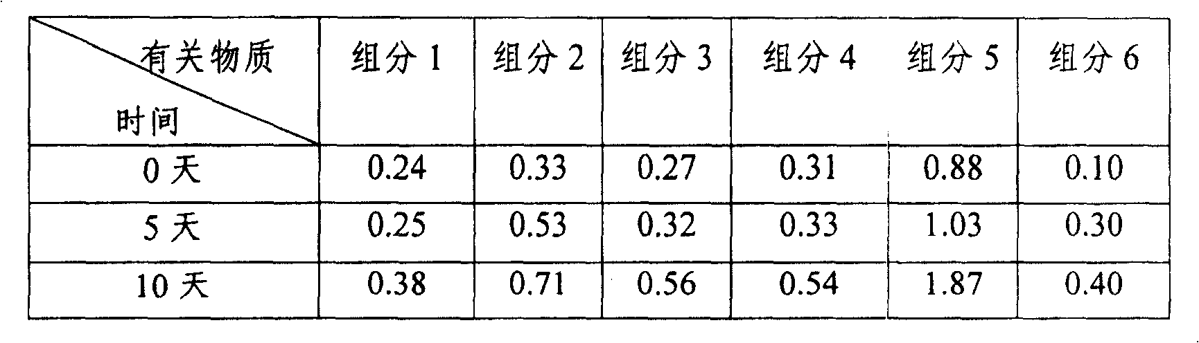 Injection of palonosetron and preparation process thereof