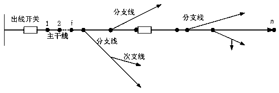 A method for describing electrical parameters of distribution network lines