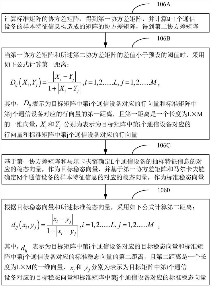 Method, device, computer equipment and storage medium for energy consumption control of communication equipment