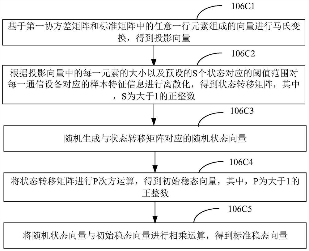 Method, device, computer equipment and storage medium for energy consumption control of communication equipment