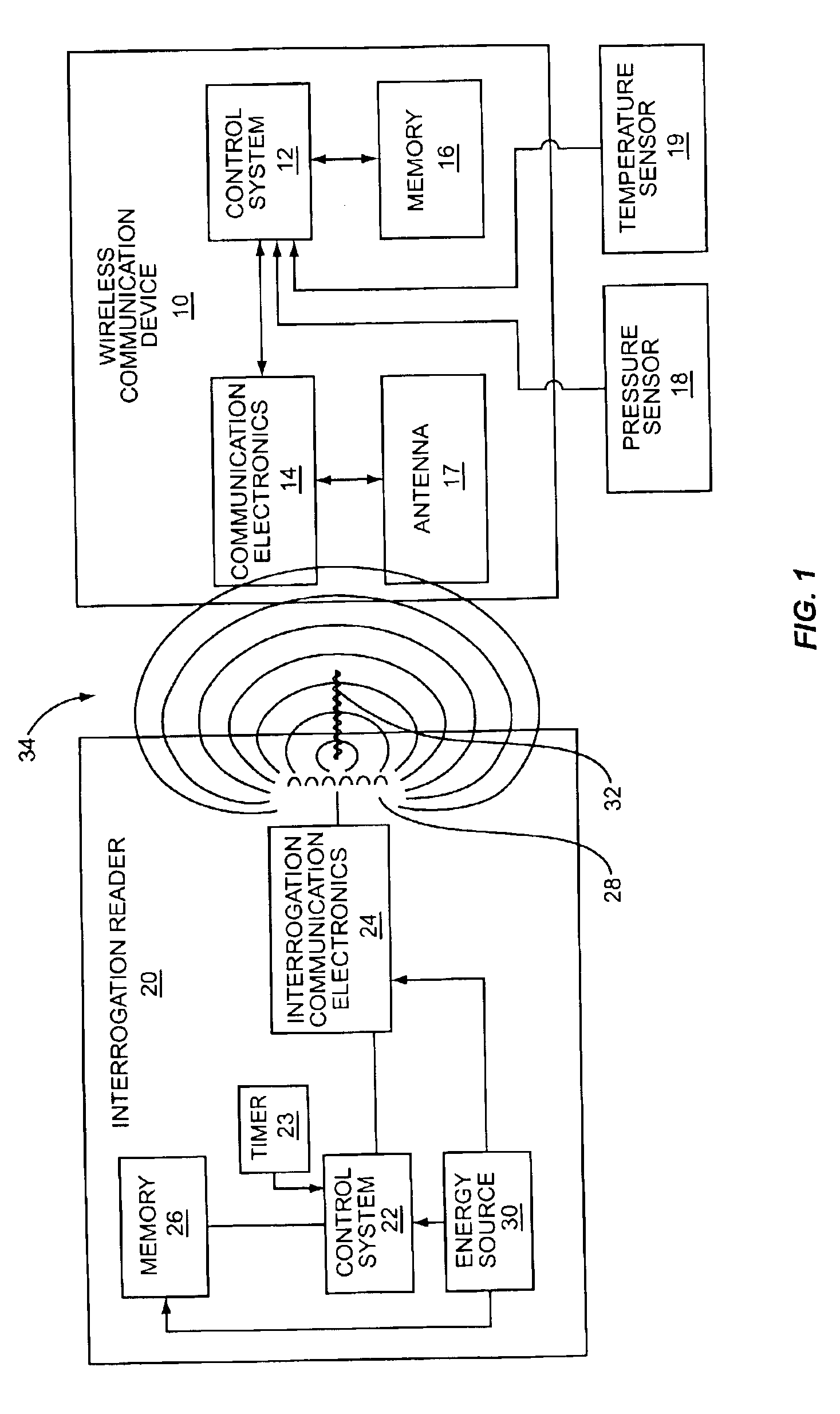 Wave antenna wireless communication device and method