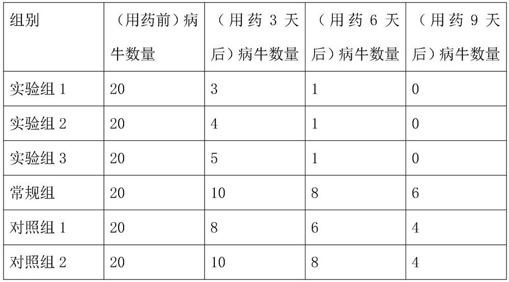 Superfine powder antiseptic tissue regeneration promoting powder and preparation method thereof