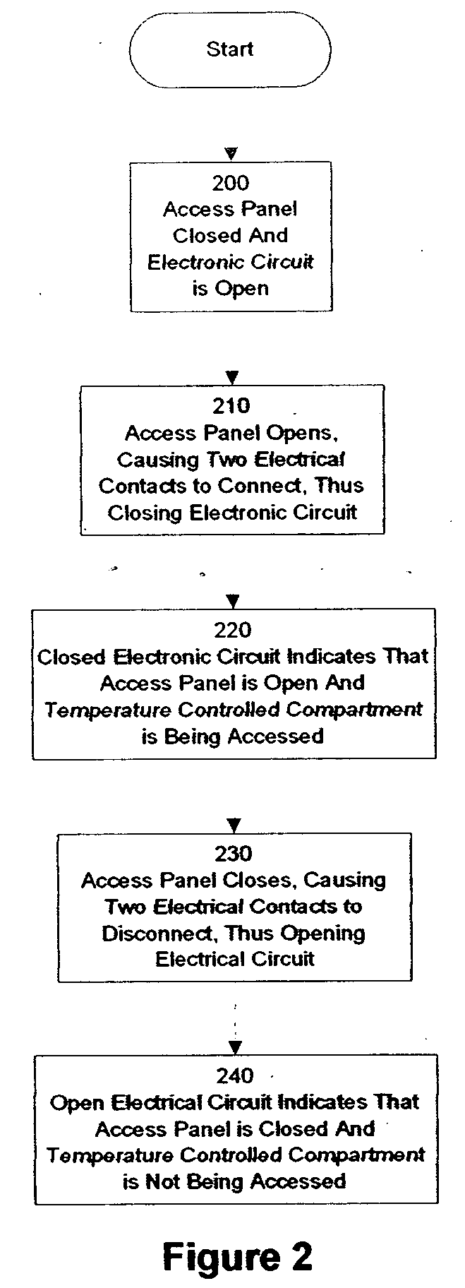 Method and apparatus for automatic health monitoring