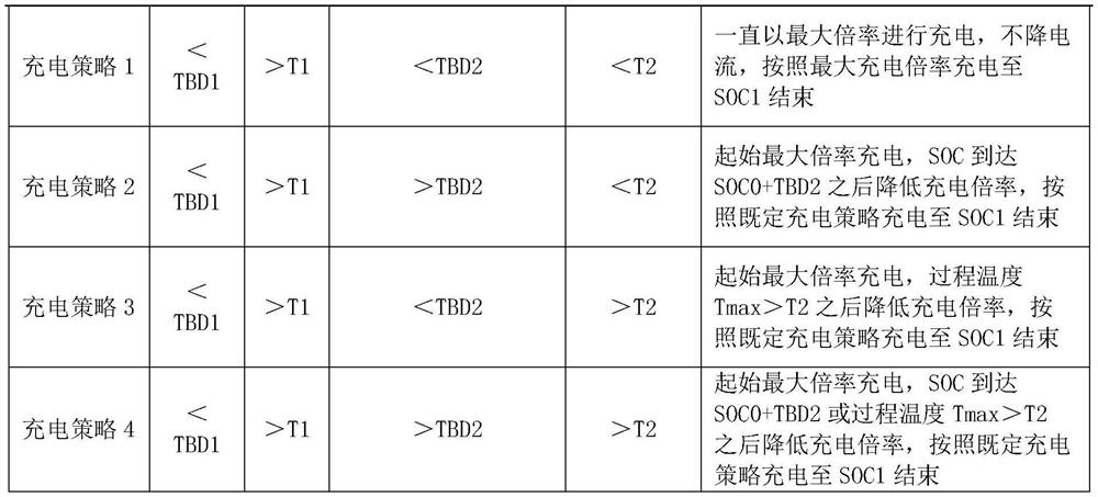 Intelligent charging method and system for new energy electric vehicle battery and electric vehicle