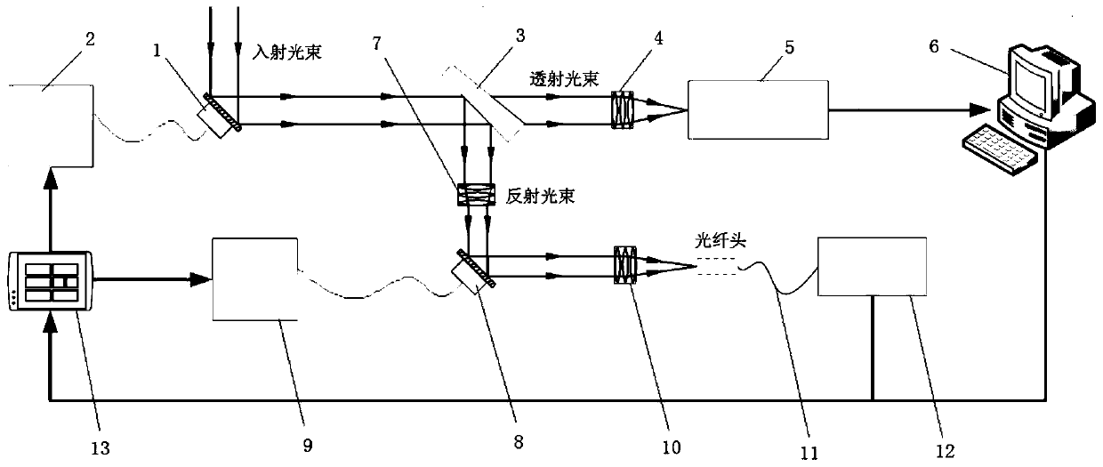 Optical fiber coupling system and coupling method