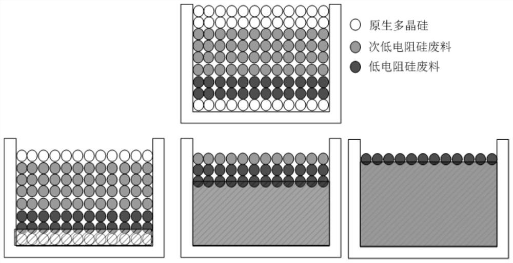 Recycled polycrystalline silicon ingot casting process based on layered charging mode