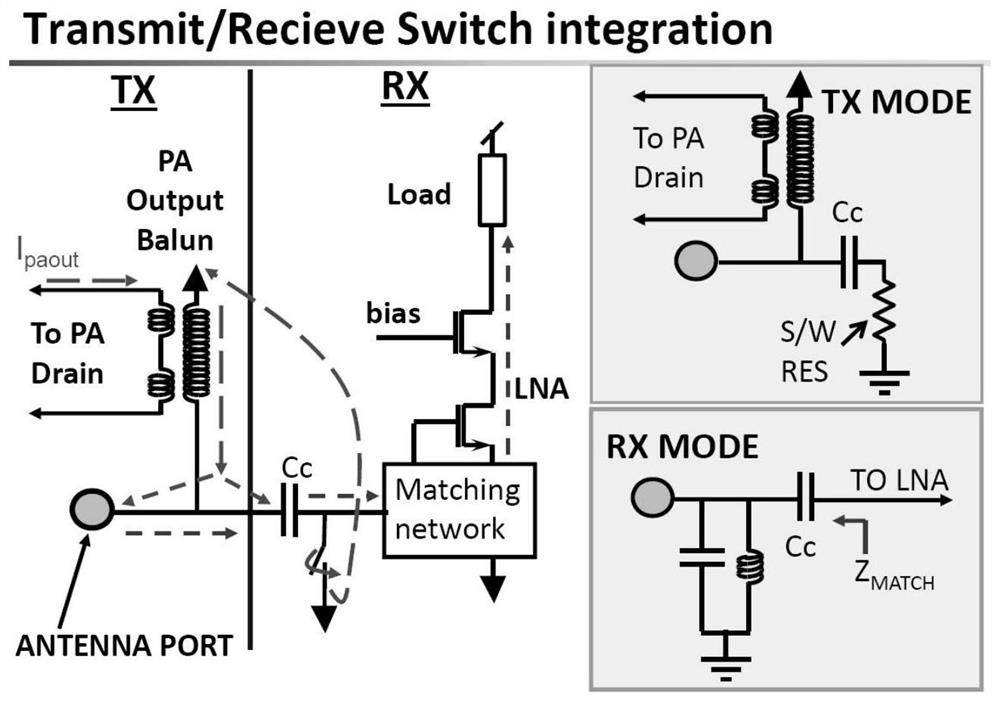 A multi-mode radio frequency front-end circuit and its control method