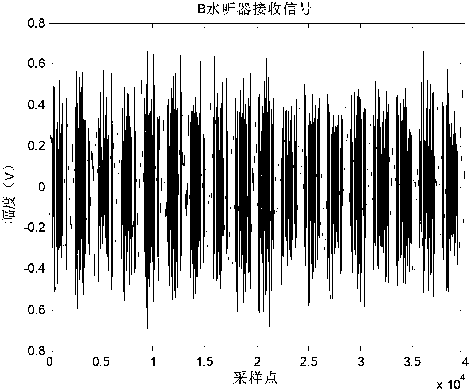 Tracking algorithm for time difference of arrival of signals for acoustic passive positioning