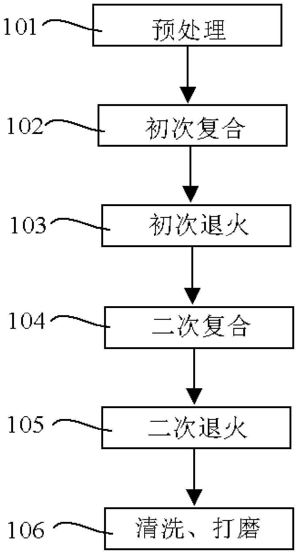 Multi-layer cooking appliance containing magnalium and preparation method of composite board of multi-layer cooking appliance