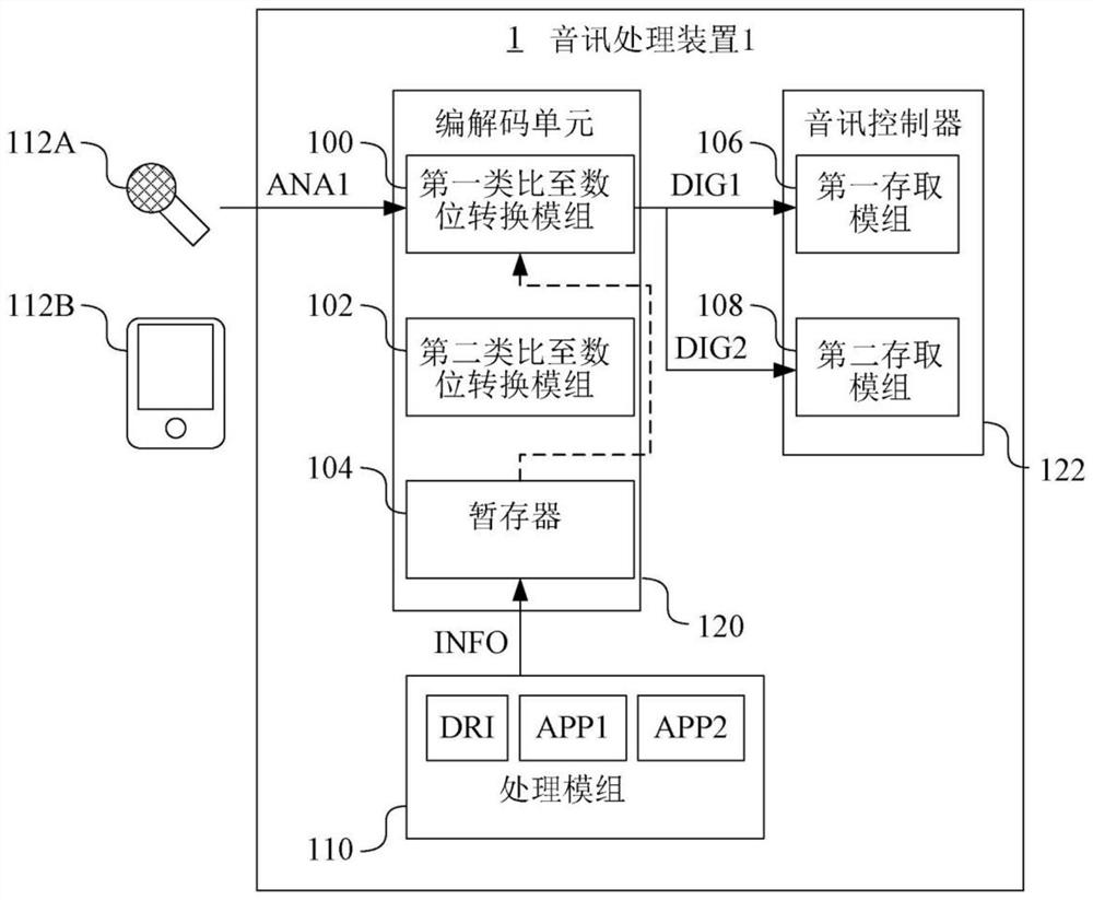 Audio processing device and method