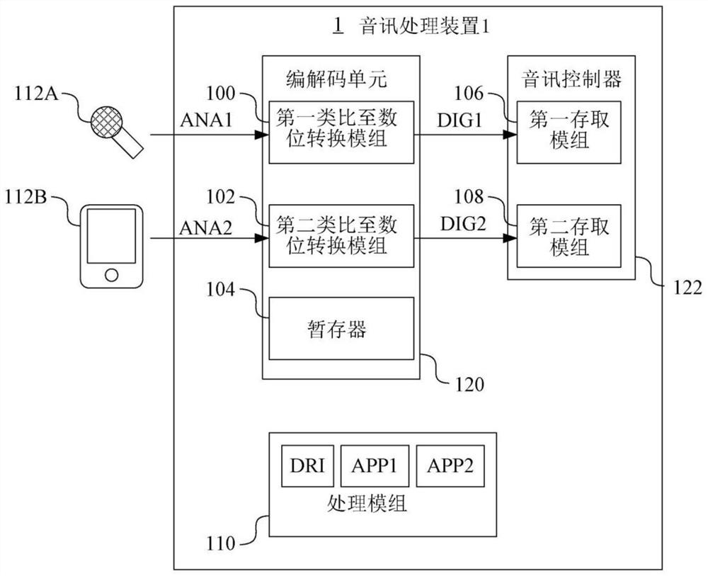 Audio processing device and method