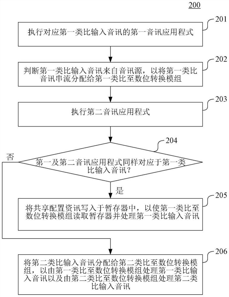 Audio processing device and method