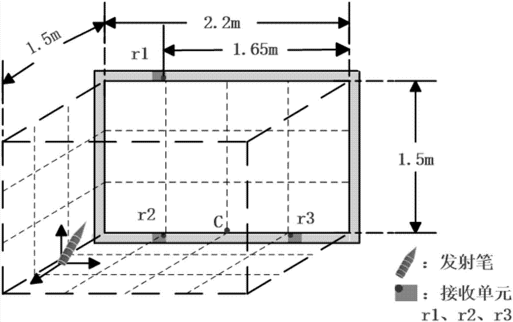 Three-dimensional pen type interactive interface usability evaluation method