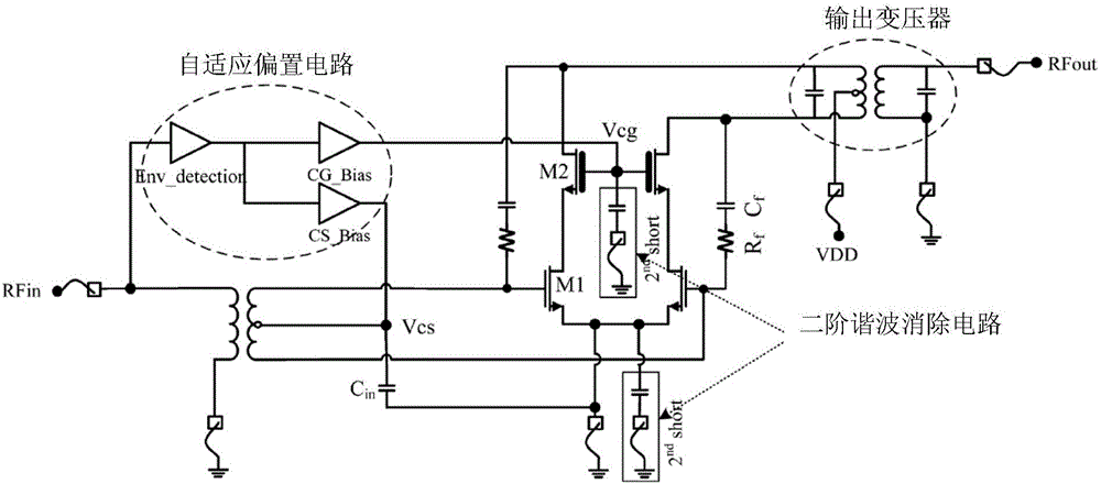 CMOS power amplifier with high linearity
